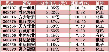 冀东水泥股票走势图，冀东水泥放量大涨创2个半月新高