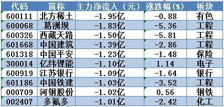 冀东水泥股票走势图，冀东水泥放量大涨创2个半月新高