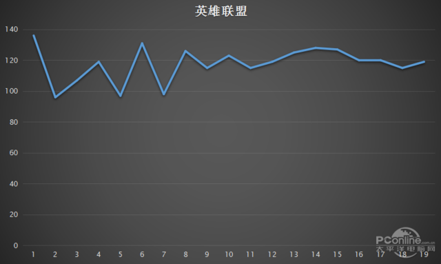 hd620相当于什么独显，英伟达3060显卡怎么样（独显版ENVY13使用感受简直炸裂）