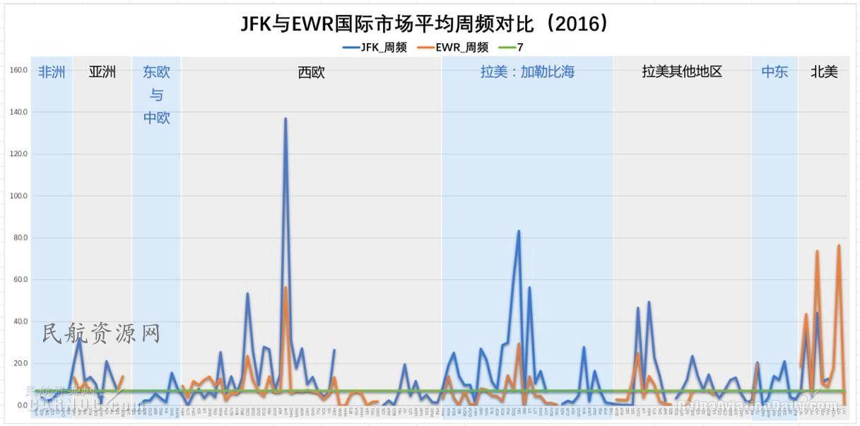 ewr是哪个机场，全球十大机场排名（纽约都会区多机场系统运营情况分析及启示）