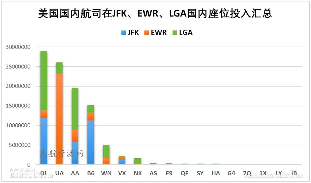 ewr是哪个机场，全球十大机场排名（纽约都会区多机场系统运营情况分析及启示）