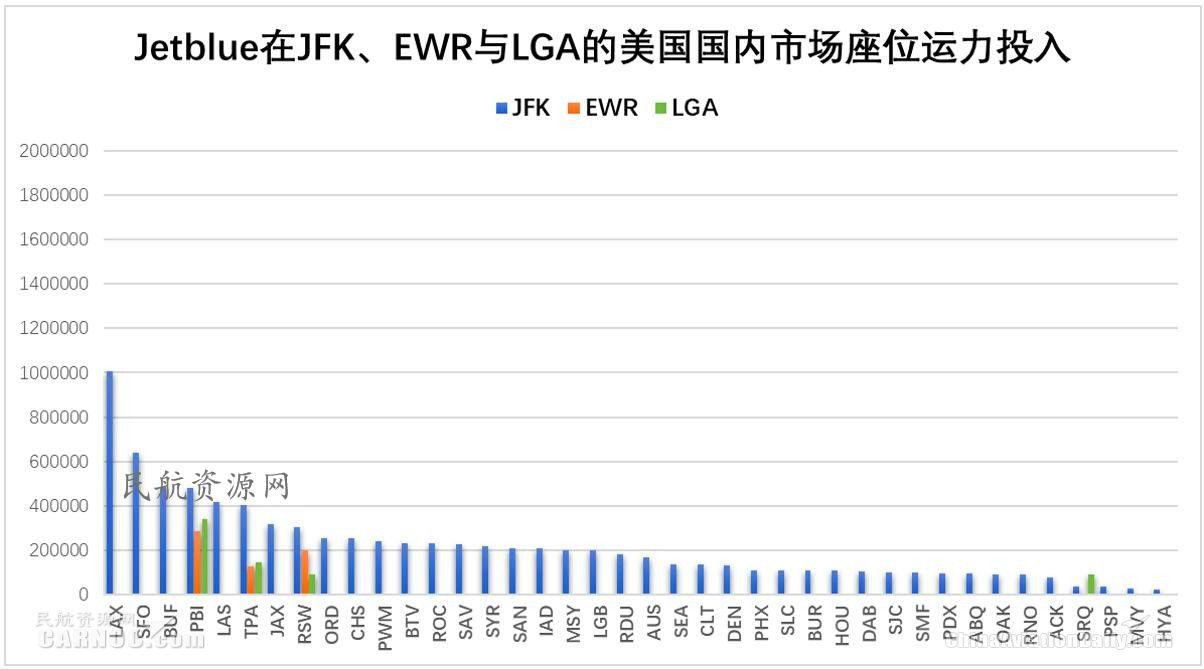 ewr是哪个机场，全球十大机场排名（纽约都会区多机场系统运营情况分析及启示）