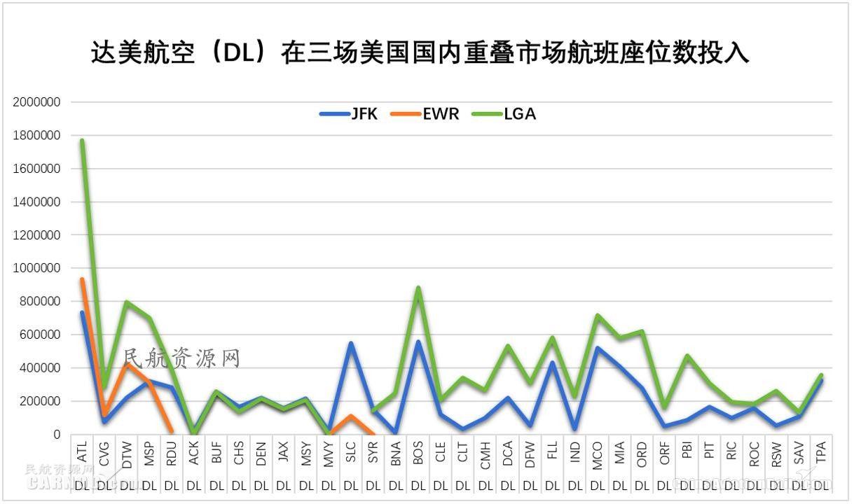 ewr是哪个机场，全球十大机场排名（纽约都会区多机场系统运营情况分析及启示）
