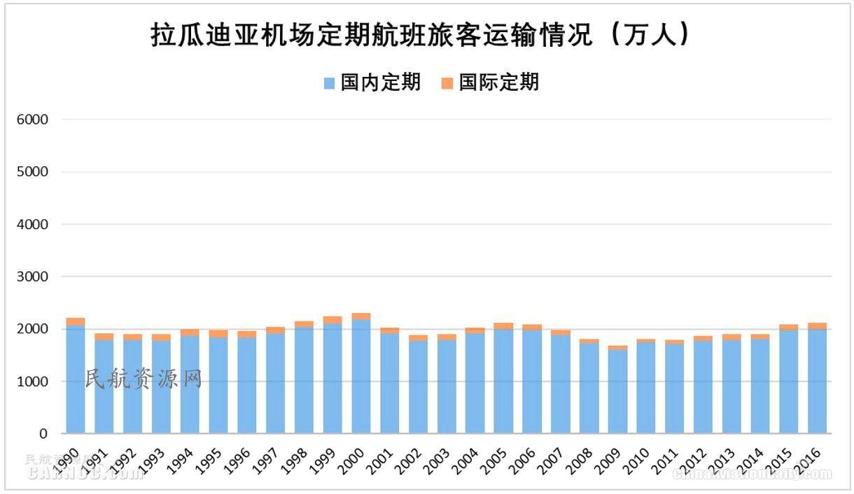 ewr是哪个机场，全球十大机场排名（纽约都会区多机场系统运营情况分析及启示）