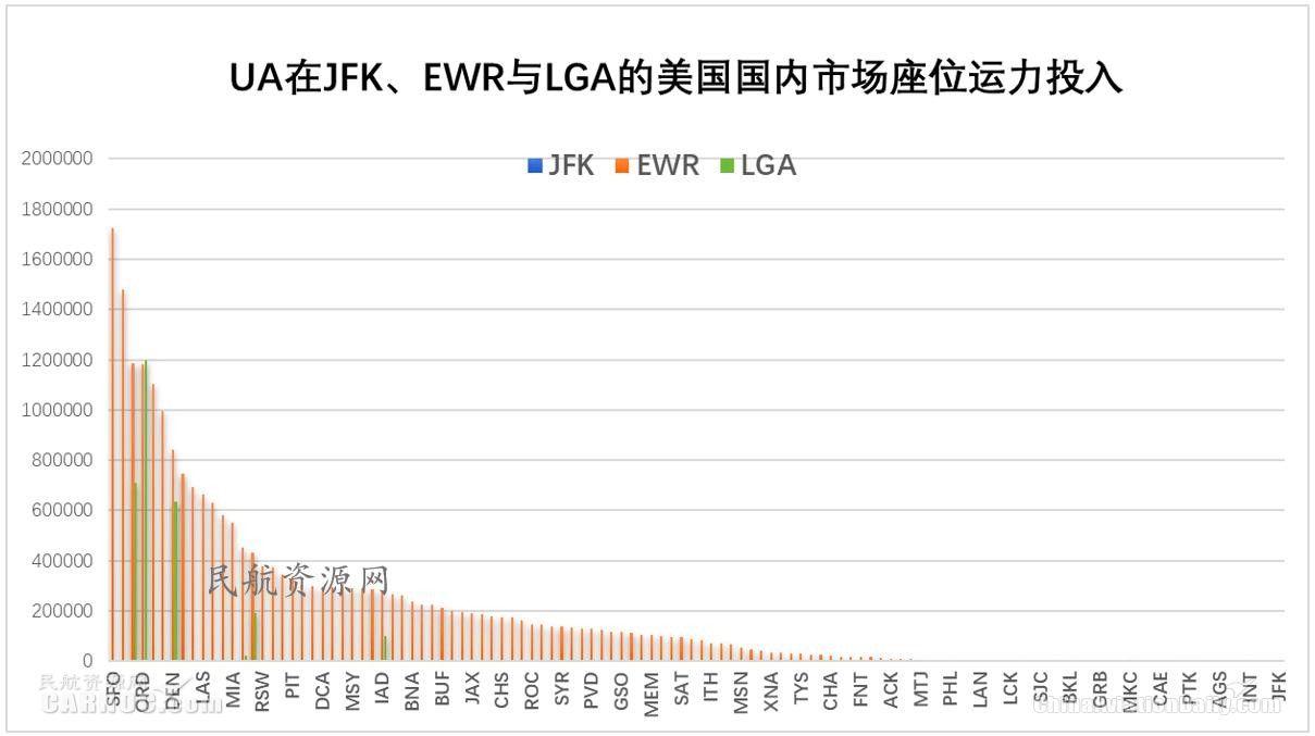 ewr是哪个机场，全球十大机场排名（纽约都会区多机场系统运营情况分析及启示）