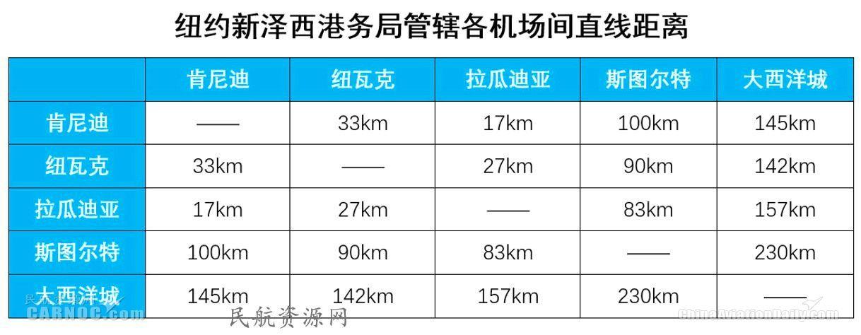 ewr是哪个机场，全球十大机场排名（纽约都会区多机场系统运营情况分析及启示）