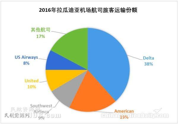 ewr是哪个机场，全球十大机场排名（纽约都会区多机场系统运营情况分析及启示）