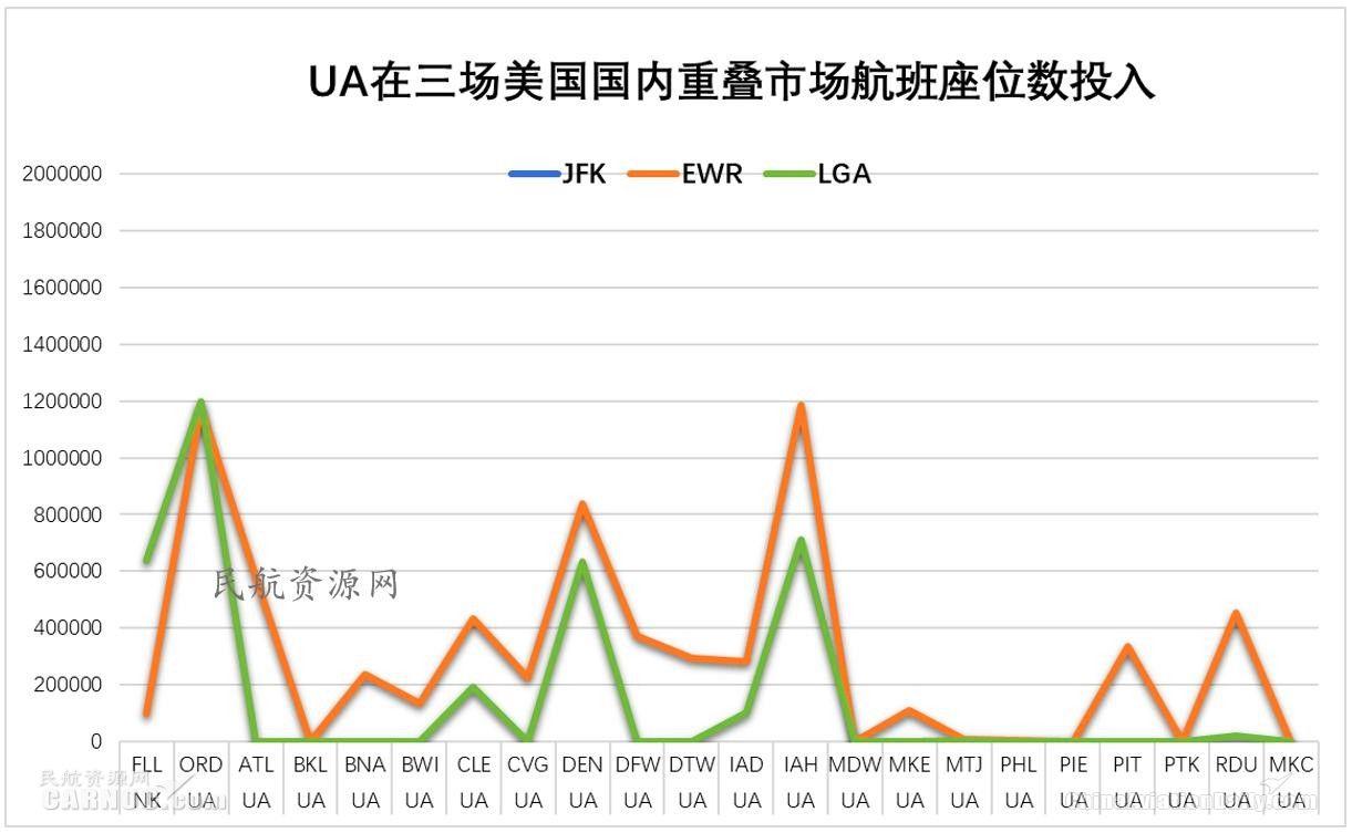 ewr是哪个机场，全球十大机场排名（纽约都会区多机场系统运营情况分析及启示）
