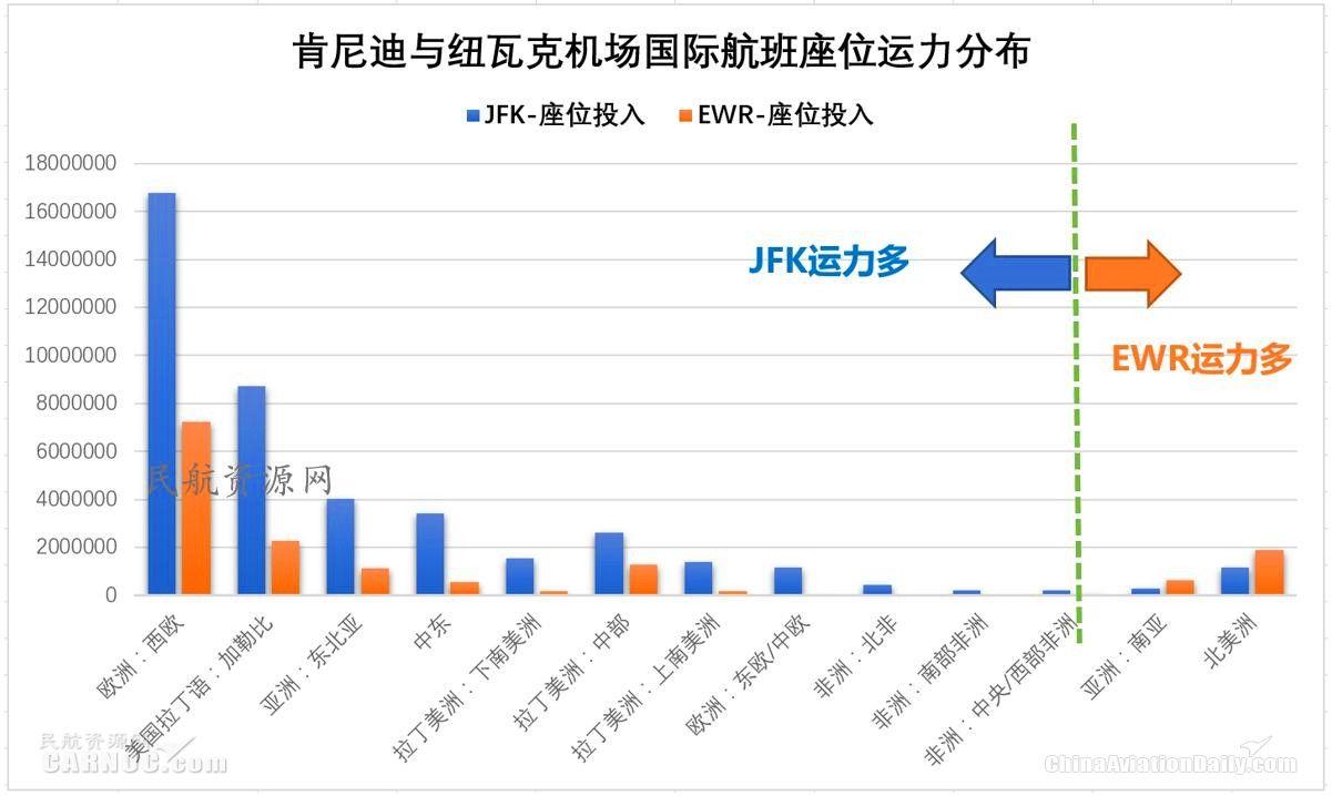 ewr是哪个机场，全球十大机场排名（纽约都会区多机场系统运营情况分析及启示）