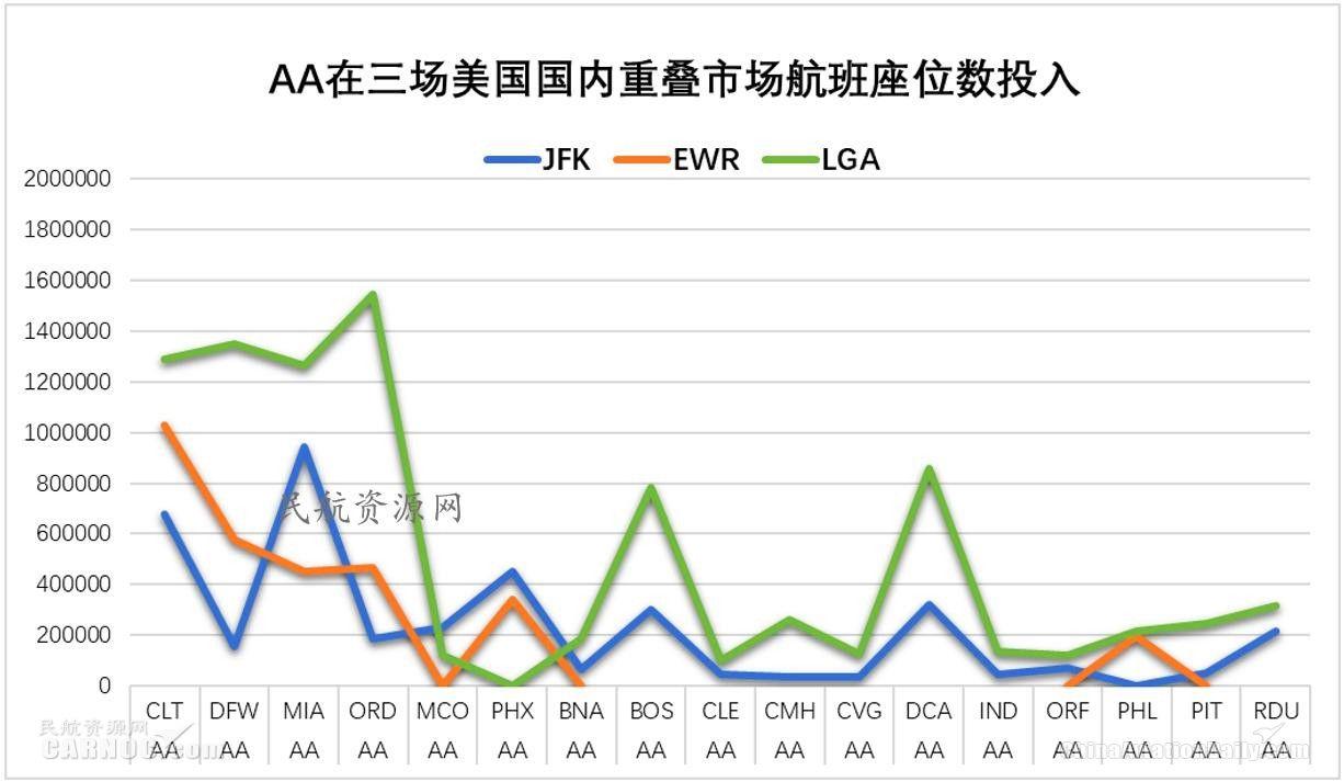 ewr是哪个机场，全球十大机场排名（纽约都会区多机场系统运营情况分析及启示）