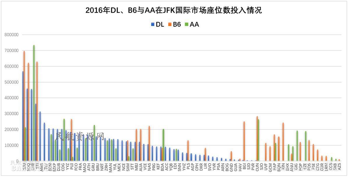 ewr是哪个机场，全球十大机场排名（纽约都会区多机场系统运营情况分析及启示）