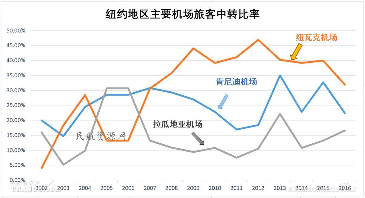 ewr是哪个机场，全球十大机场排名（纽约都会区多机场系统运营情况分析及启示）