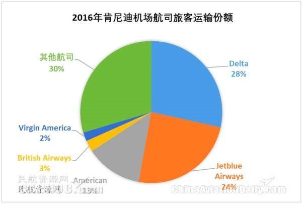 ewr是哪个机场，全球十大机场排名（纽约都会区多机场系统运营情况分析及启示）