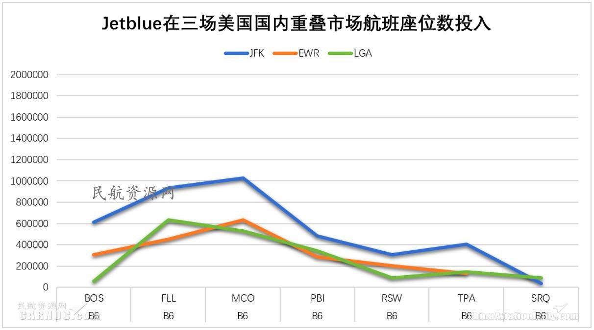 ewr是哪个机场，全球十大机场排名（纽约都会区多机场系统运营情况分析及启示）