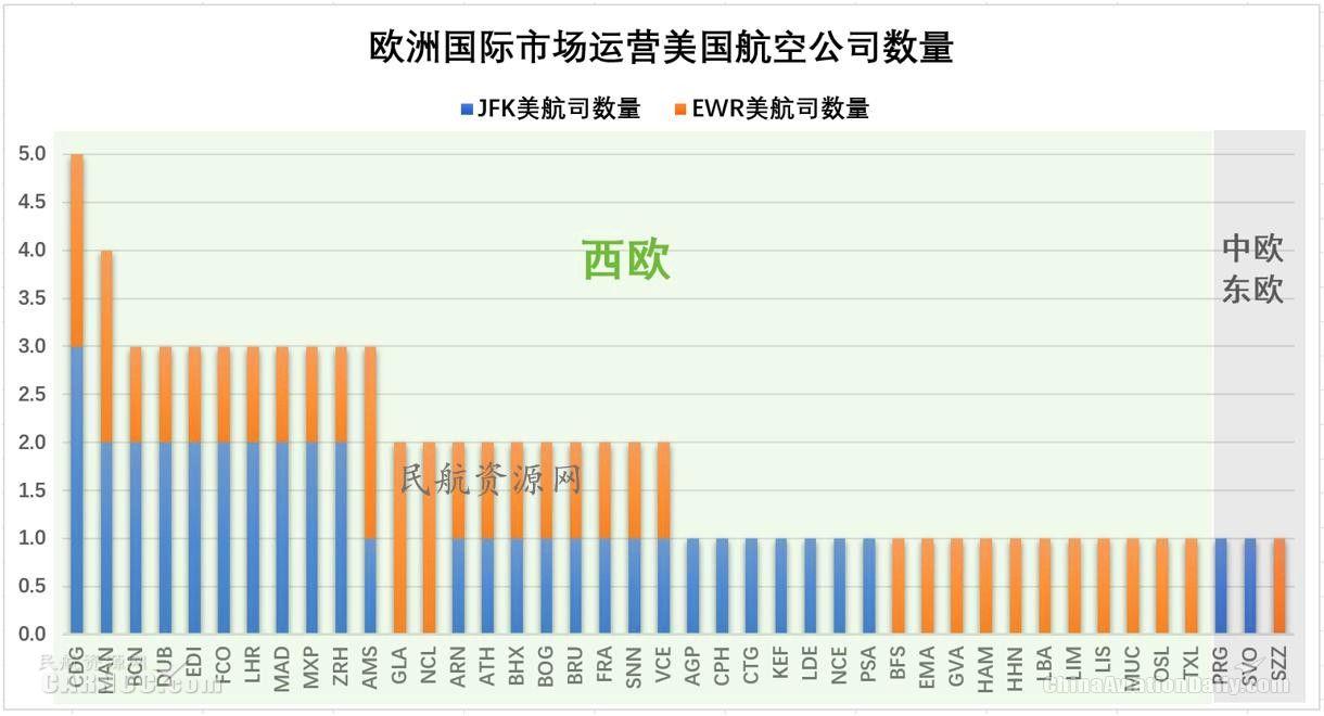 ewr是哪个机场，全球十大机场排名（纽约都会区多机场系统运营情况分析及启示）