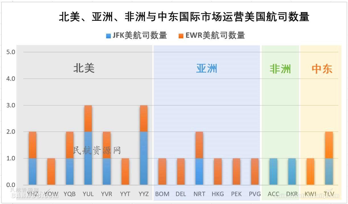 ewr是哪个机场，全球十大机场排名（纽约都会区多机场系统运营情况分析及启示）