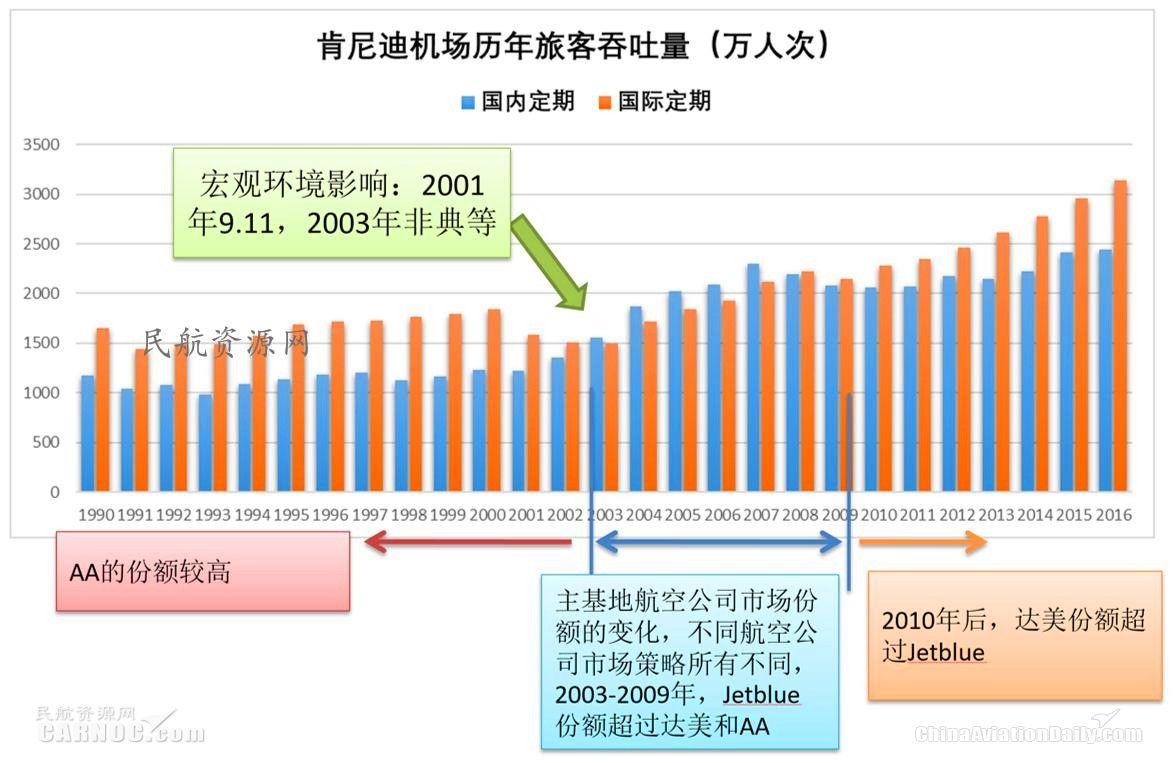 ewr是哪个机场，全球十大机场排名（纽约都会区多机场系统运营情况分析及启示）