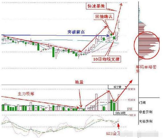 石墨烯第一股，石墨烯龙头股排名第一 相关概念股有哪些