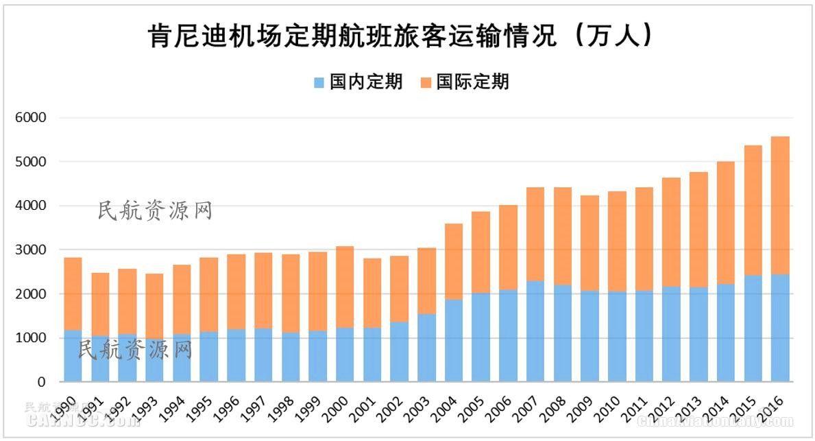 ewr是哪个机场，全球十大机场排名（纽约都会区多机场系统运营情况分析及启示）