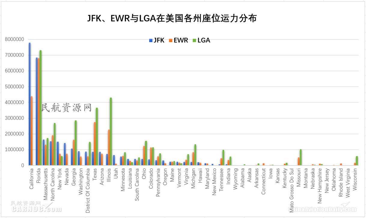 ewr是哪个机场，全球十大机场排名（纽约都会区多机场系统运营情况分析及启示）