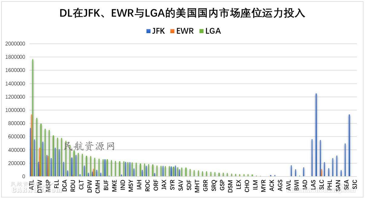 ewr是哪个机场，全球十大机场排名（纽约都会区多机场系统运营情况分析及启示）