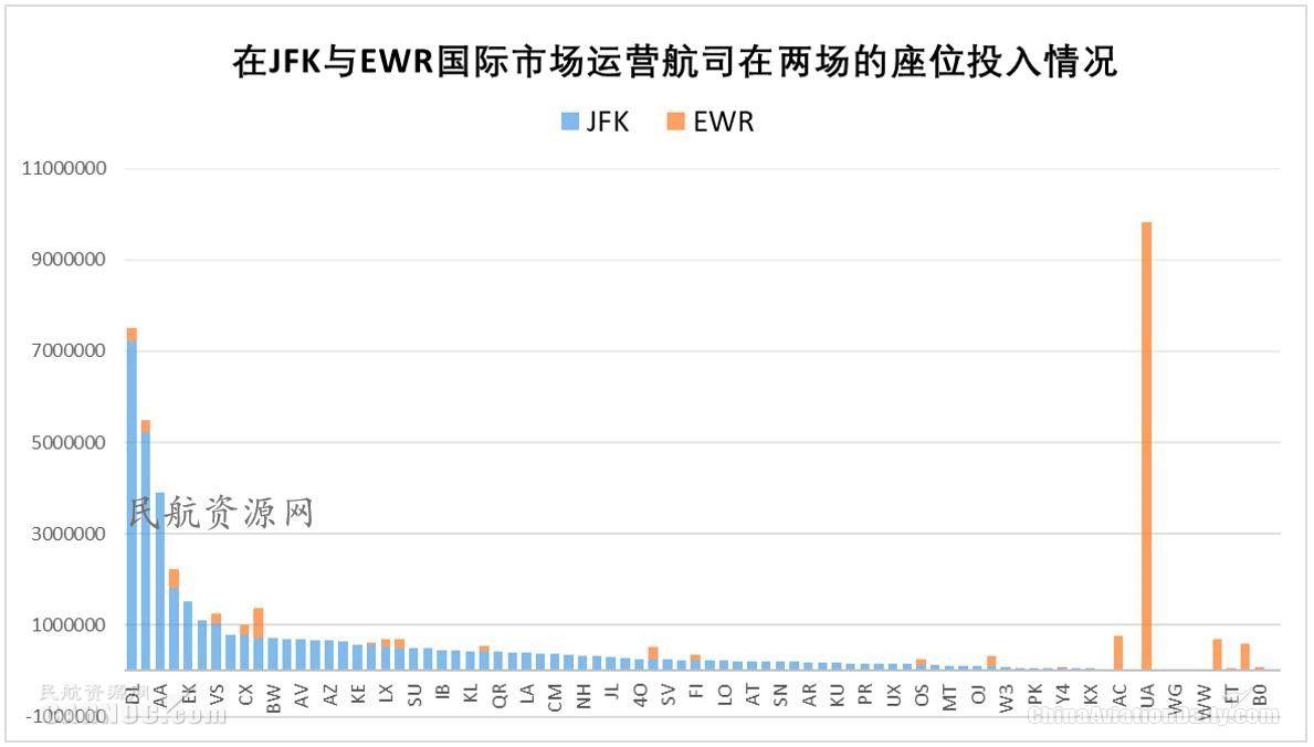 ewr是哪个机场，全球十大机场排名（纽约都会区多机场系统运营情况分析及启示）