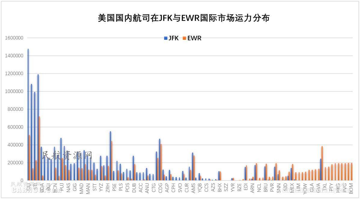 ewr是哪个机场，全球十大机场排名（纽约都会区多机场系统运营情况分析及启示）