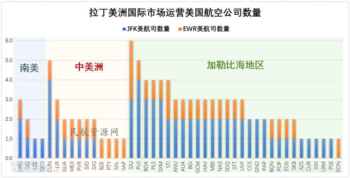 ewr是哪个机场，全球十大机场排名（纽约都会区多机场系统运营情况分析及启示）