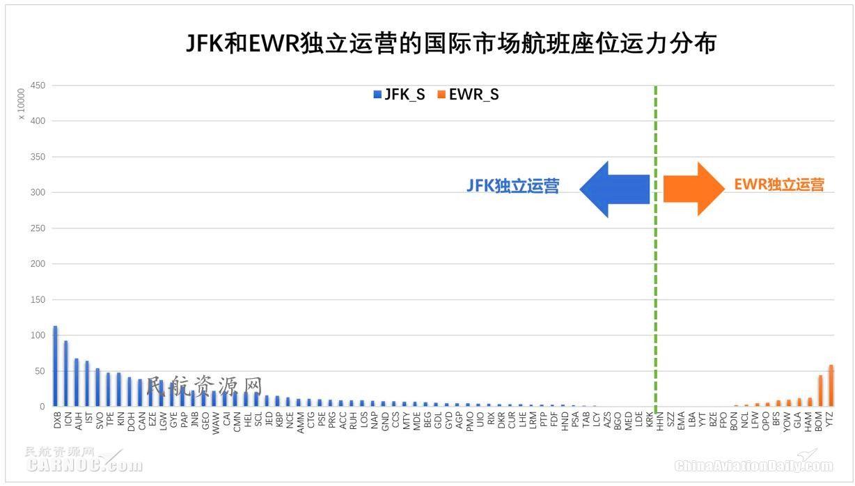 ewr是哪个机场，全球十大机场排名（纽约都会区多机场系统运营情况分析及启示）