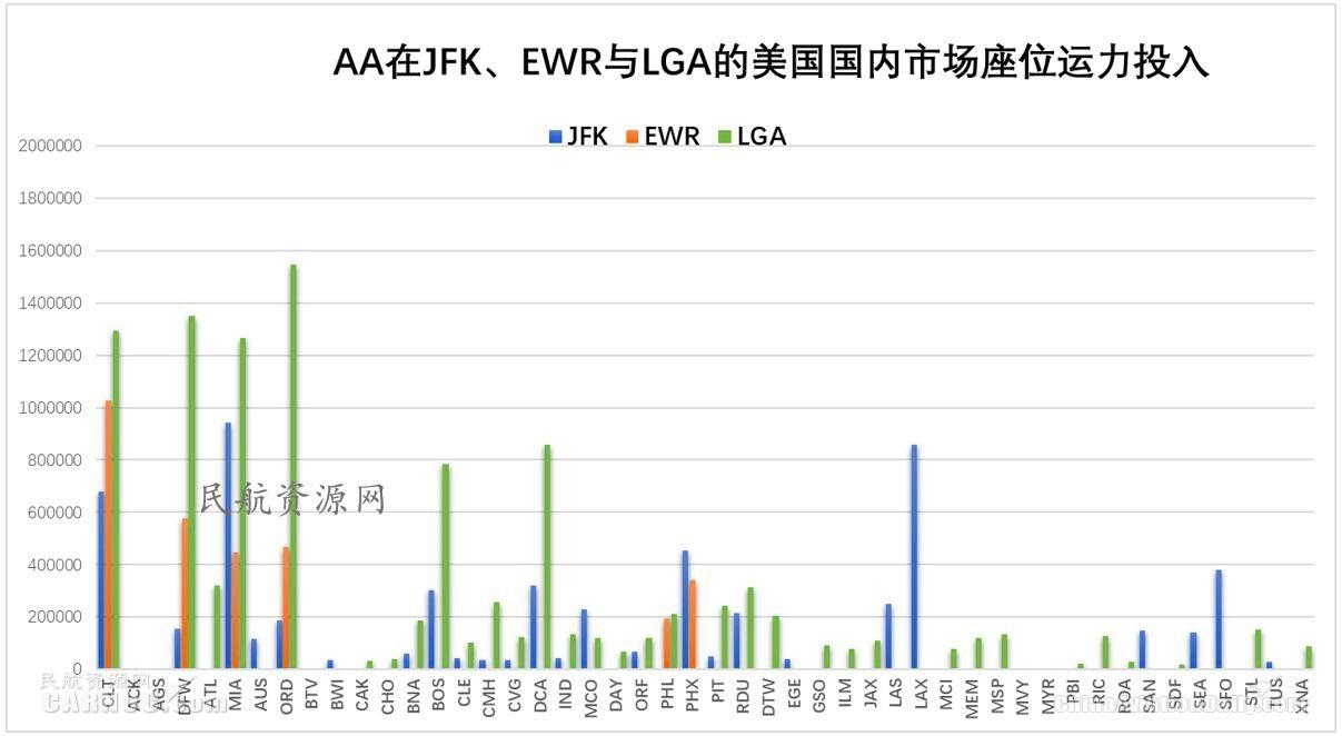 ewr是哪个机场，全球十大机场排名（纽约都会区多机场系统运营情况分析及启示）