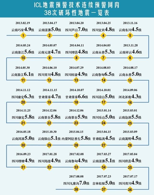 世界上最大地震，世界上最大地震排行榜（盘点全球10次伤亡最大的地震）