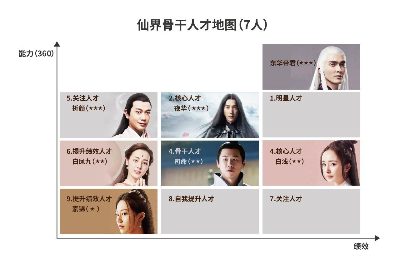 仙界排名上仙