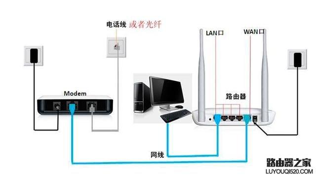 360路由器设置教程（安全路由操作教程）