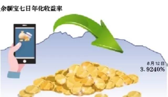 余额宝最多能存多少钱，余额宝最多可以存多少钱（余额宝账户里最多只能存10万了）