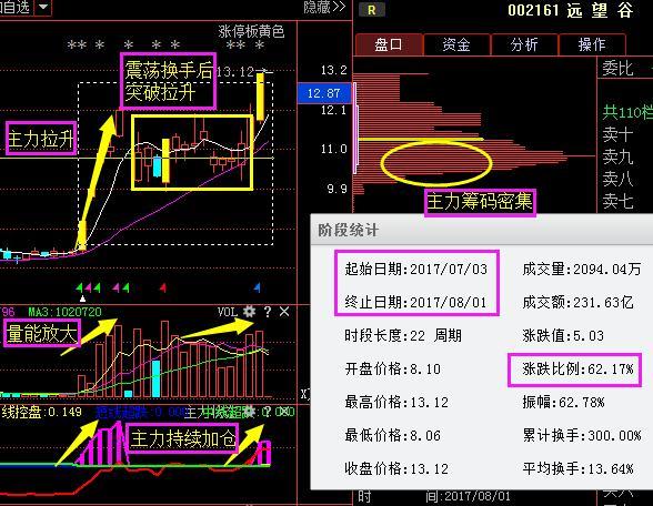 量子通信三大龙头股，量子通信龙头股有哪些（中报爆增36489%主力6亿抢筹）