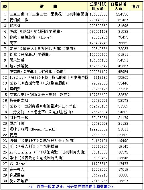 歌手2017张杰唱的歌，张杰唱的歌名单（无声中走向国际化）