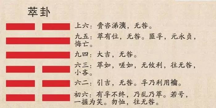 萃卦,成语学易第45卦萃卦"虔诚祭祀"-算卦-荣耀易学