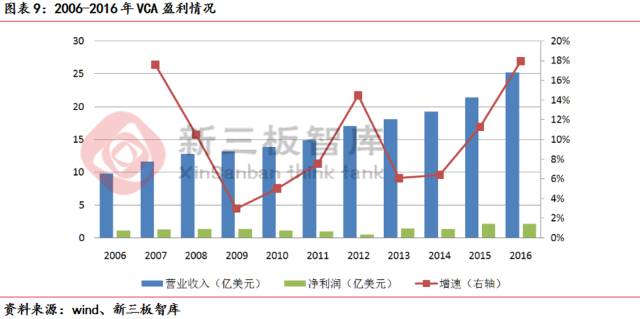 上海派特宠物猫绝育多少钱 上海猫绝育手术最好的医院