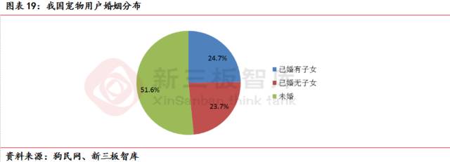 上海派特宠物猫绝育多少钱 上海猫绝育手术最好的医院