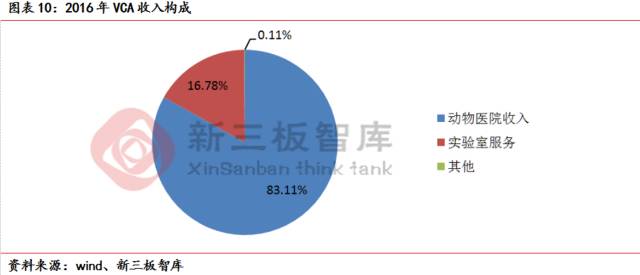 上海派特宠物猫绝育多少钱 上海猫绝育手术最好的医院