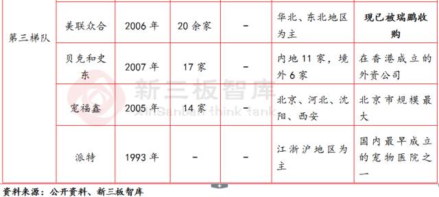 上海派特宠物猫绝育多少钱 上海猫绝育手术最好的医院