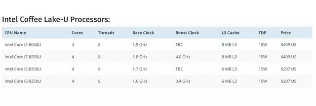 i8000u刷机，i78500u相当于几代i5（i5 8250U移动CPU）