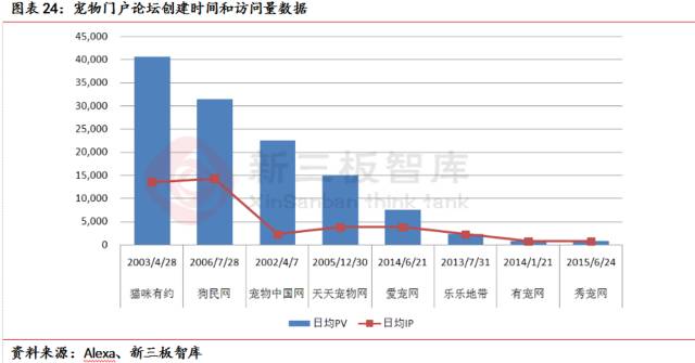 上海派特宠物猫绝育多少钱 上海猫绝育手术最好的医院