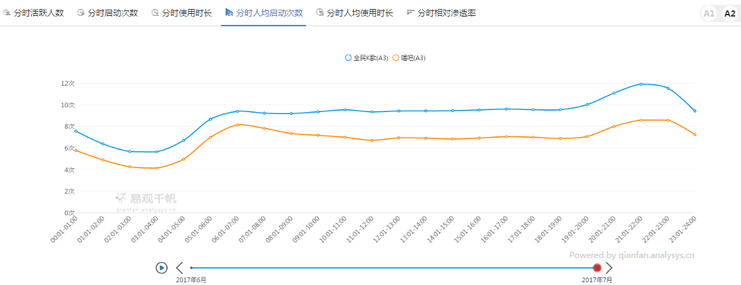 全民k歌怎么删除作品，全民k歌如何删除作品（“K歌”从线下走上线上）