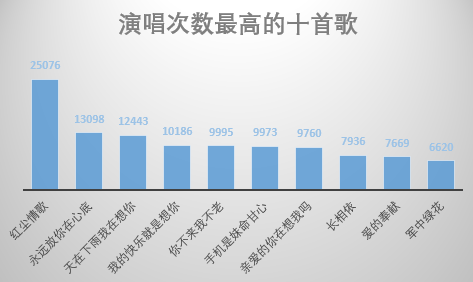 全民k歌怎么删除作品，全民k歌如何删除作品（“K歌”从线下走上线上）