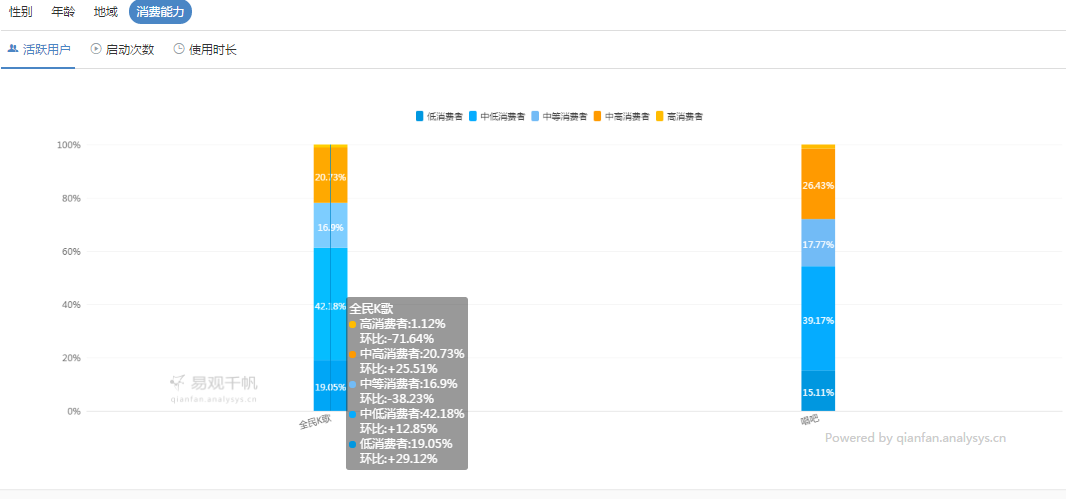 全民k歌怎么删除作品，全民k歌如何删除作品（“K歌”从线下走上线上）