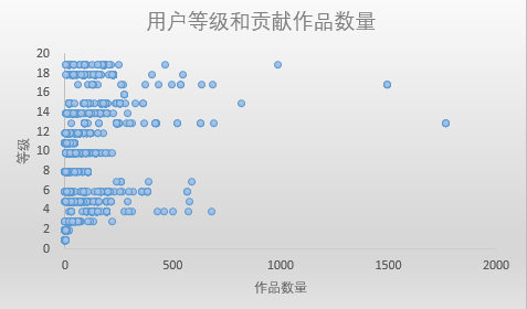 全民k歌怎么删除作品，全民k歌如何删除作品（“K歌”从线下走上线上）