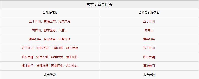梦幻西游手游哪个区人多，《梦幻西游》手游哪个区人多（梦幻西游手游最新合区汇总）