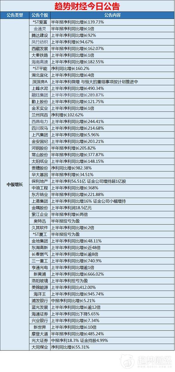 131990标准券是什么，标准券131810（趋势财经0829晚间公告汇总）