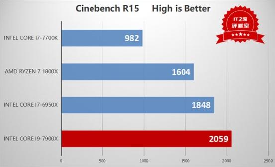 900x(i97900x适合玩游戏吗)"